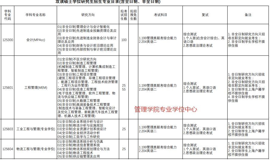 2024年上海理工大学工程管理硕士（MEM）招生简章 