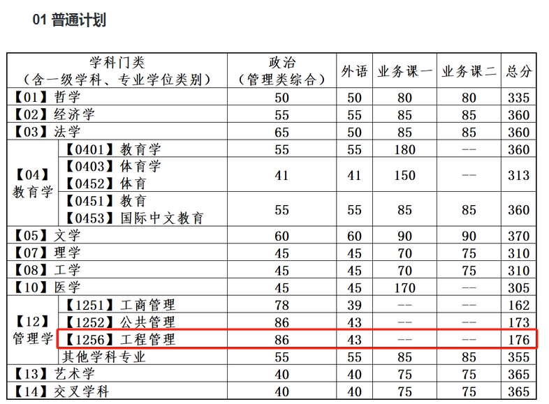 大连理工大学2024年MEM复试分数线