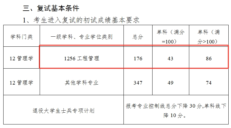 中南林业科技大学2024年MEM工程管理及物流工程复试分数线