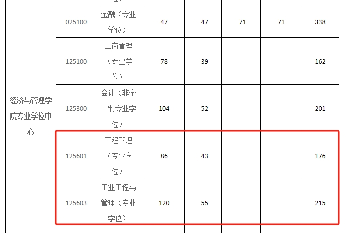 西安理工大学2024年MEM工程管理硕士复试分数线