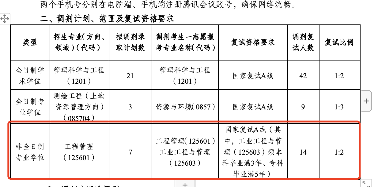 山东建筑大学2024年MEM工程管理硕士复试分数线