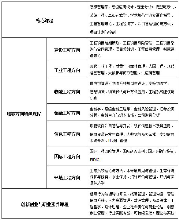 招生信息|河海大学2025年工程管理硕士（MEM）招生信息