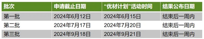 25级上海交通大学（材料学院）MEM提前面试预审通知