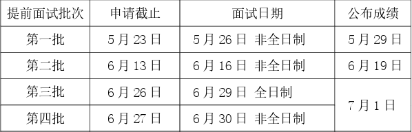 2025年入学上海理工大学MEM预面试申请通道正式启动！