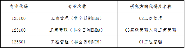 2025年大连理工大学MEM提前面试时间