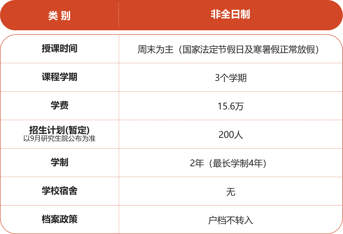 北京理工大学2025年MEM招生信息