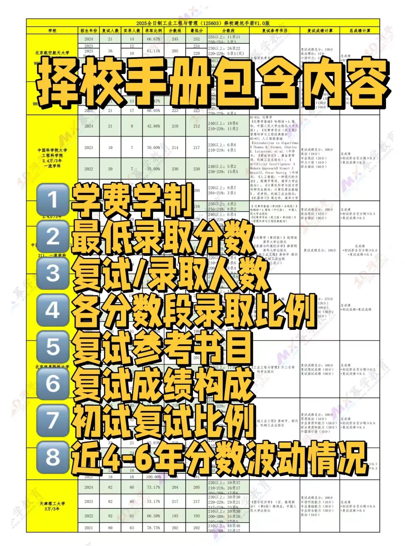 免费领！MEM工业工程/物流工程近4-6年择校数据