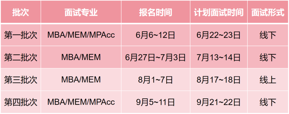 长安大学2025年MEM预审面试通知！