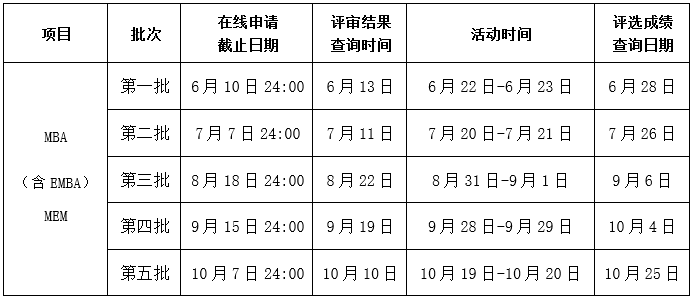 西北工业大学2025年MEM优秀学员夏令营活动通知