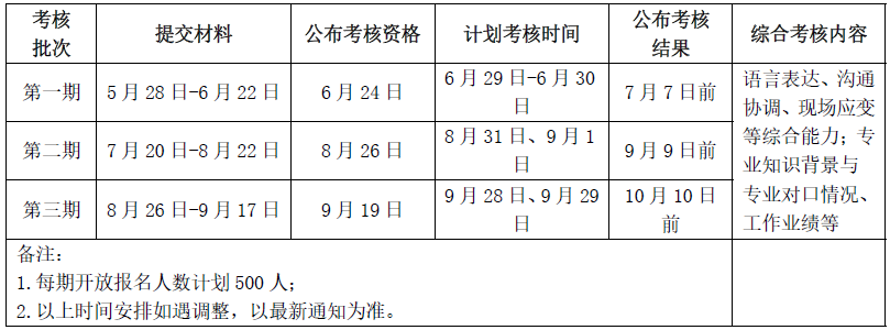 25级北京航空航天大学MEM提前面试