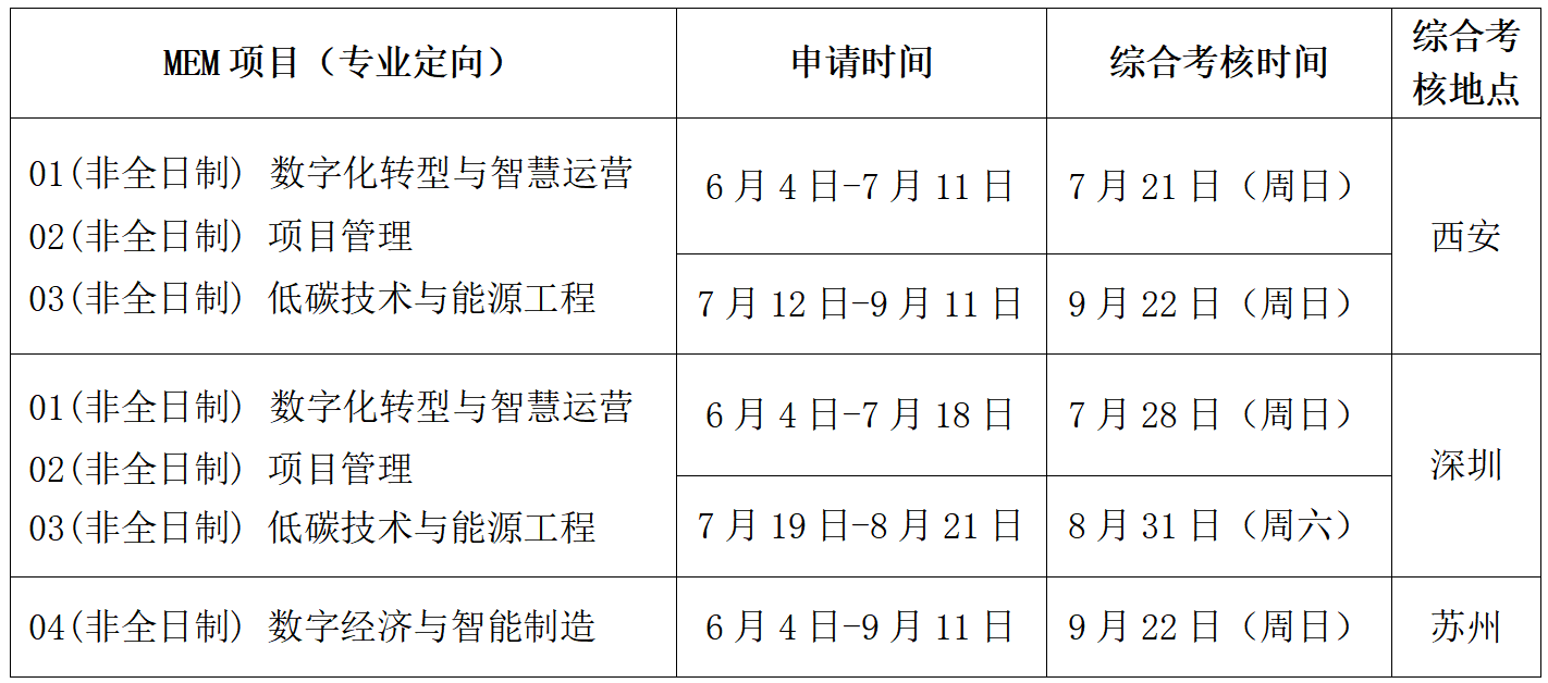 西交大2025年MEM与MPAcc项目“卓越管理人才夏令营”