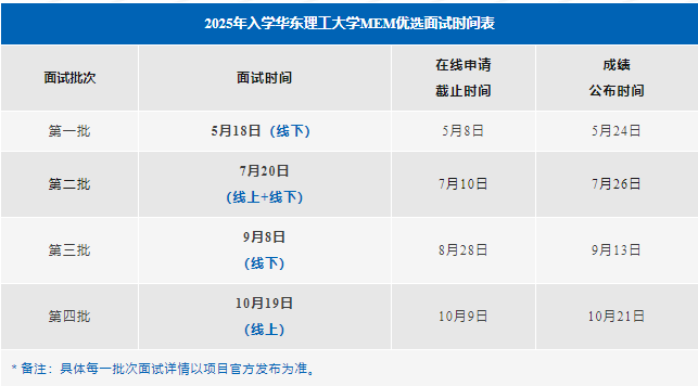 2025年华东理工大学MEM第二批次优选面试通知