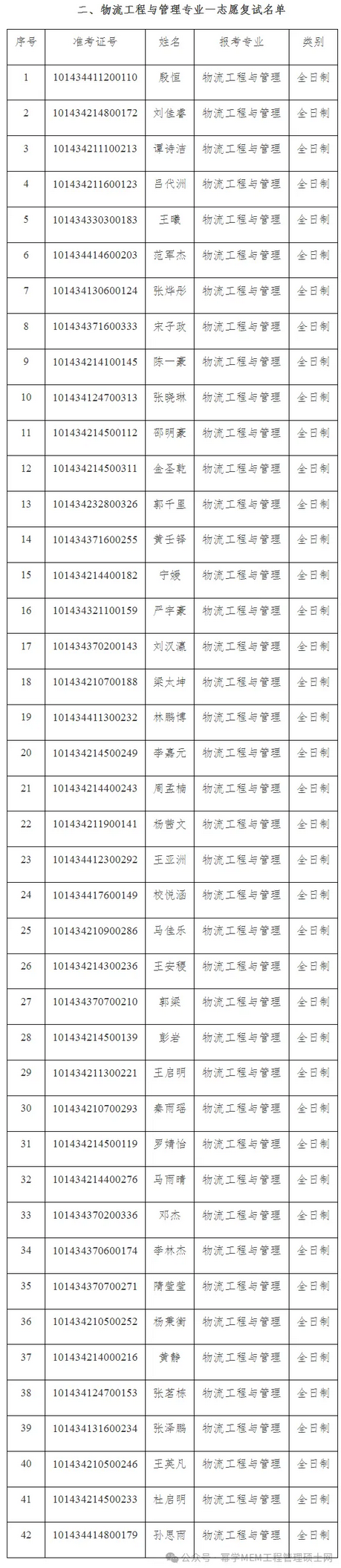  沈阳航空航天大学2024MEM物流工程拟录取情况分析 