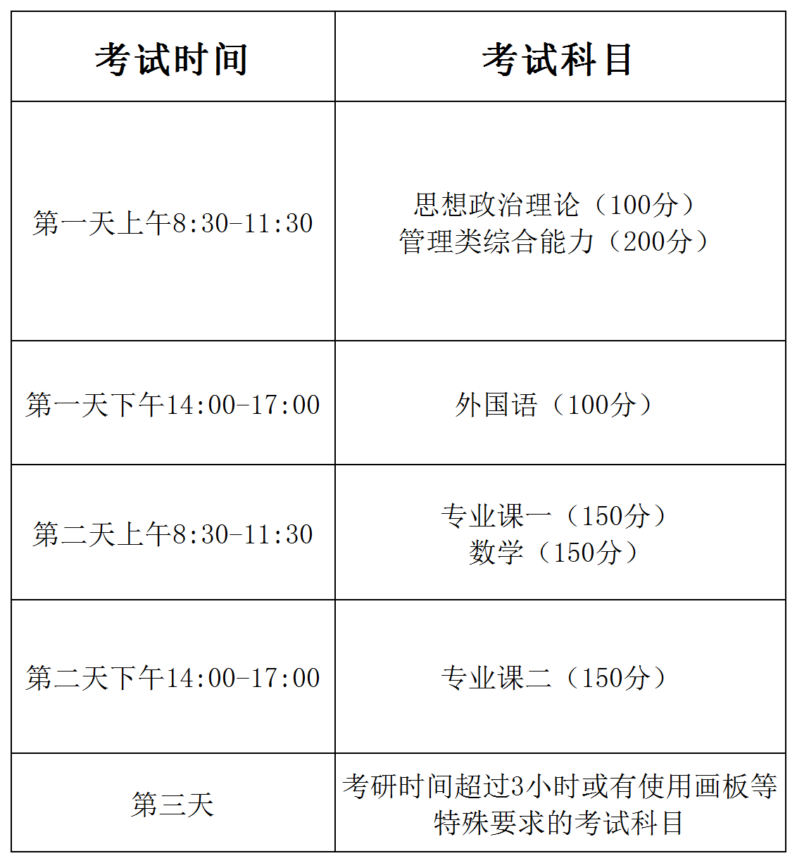 25年MEM考研下半年关键时间点与事件！