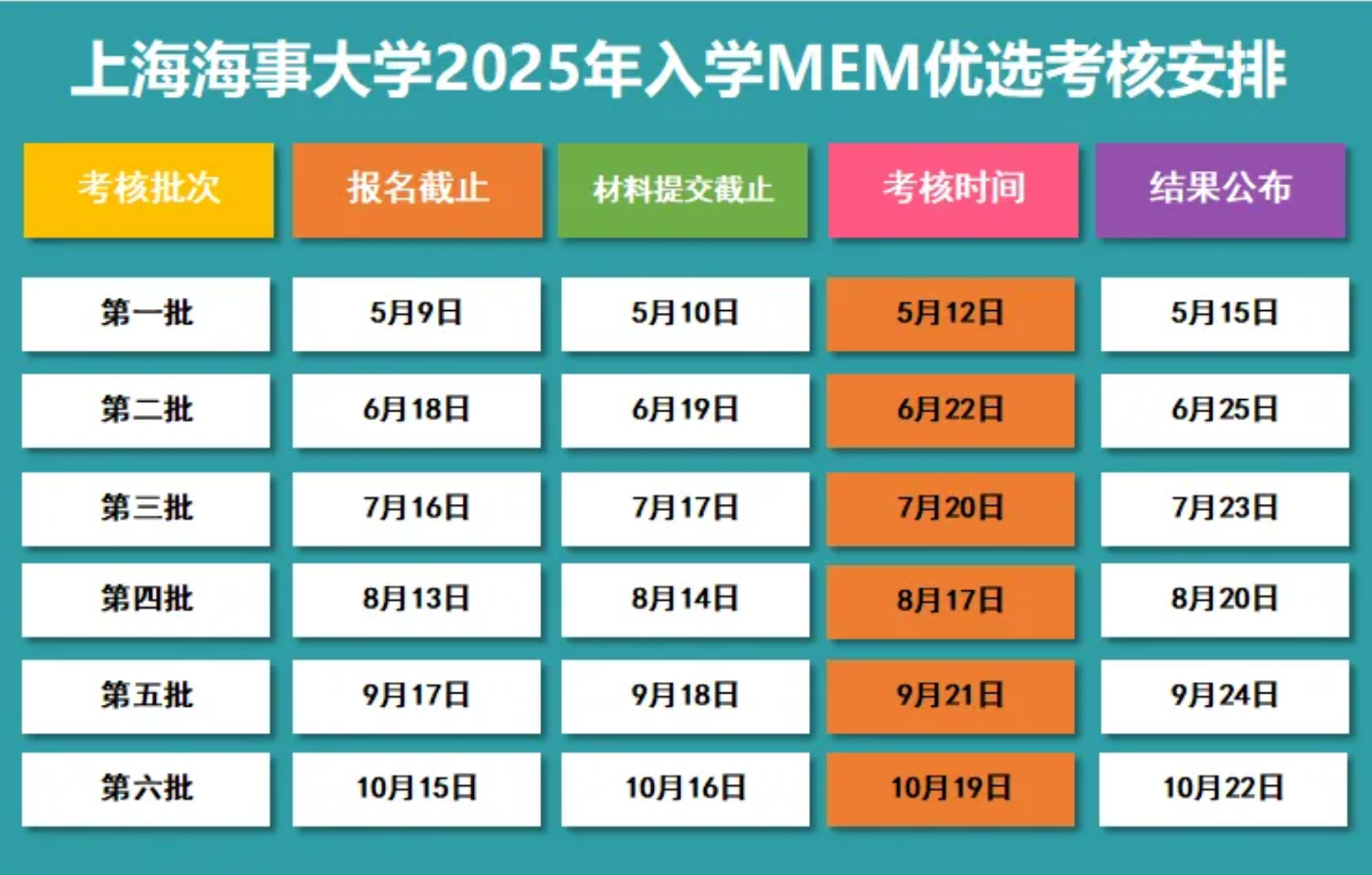 上海海事大学2025年MEM优选考核通知（第三批报名开启）