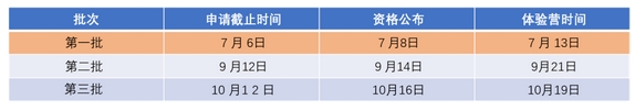 上海交大中美物流研究院MEM优才计划体验营第一批