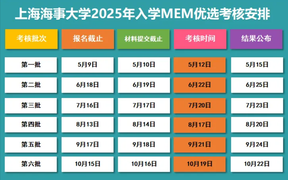 上海海事大学2025年MEM优选考核通知（第四批报名开启）
