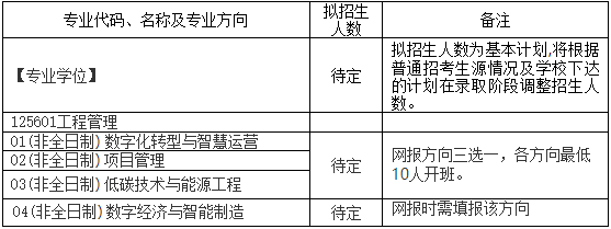 西安交通大学2025年非全日制MEM招生简章