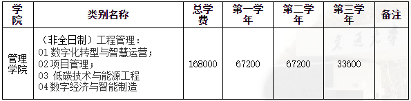 西安交通大学2025年非全日制MEM招生简章