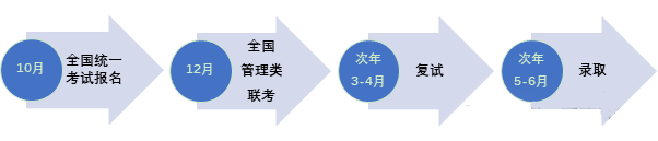 25级北京大学（软微）MEM体验营活动通知