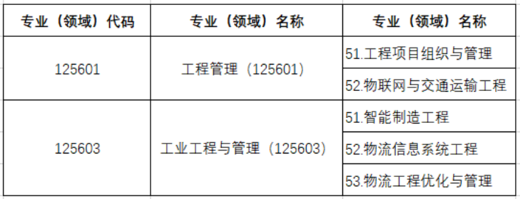 大连海事大学2025年非全MEM优秀学员夏令营暨“优选计划”