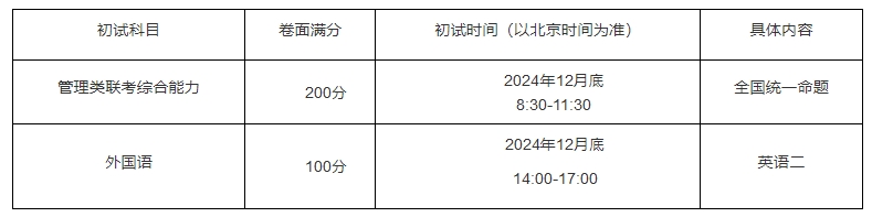 中国石油大学（华东）2025年工程管理硕士（MEM）招生简章