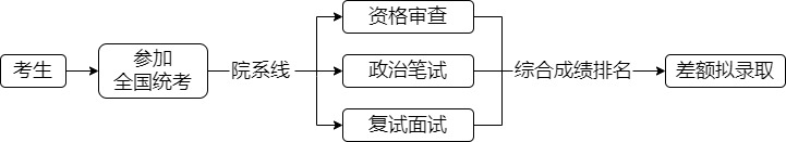 清华大学2025年工程管理硕士（MEM125601）非全招生简章