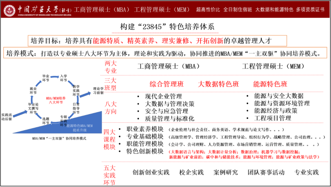 2025年中国矿业大学北京MEM工程管理/工业工程招生指南