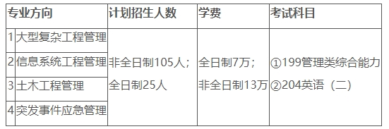 中国科学院大学2025年MEM工程管理硕士招生简章