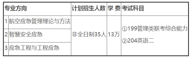 中国科学院大学2025年MEM工程管理硕士招生简章