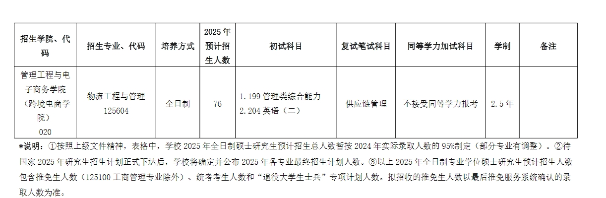 浙江工商大学2025年MEM物流工程与管理硕士招生简章