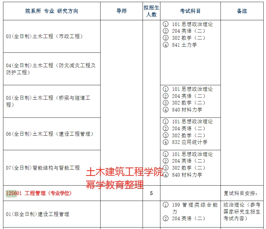 西安理工大学2025年MEM（125601、125603）硕士研究生招生简章