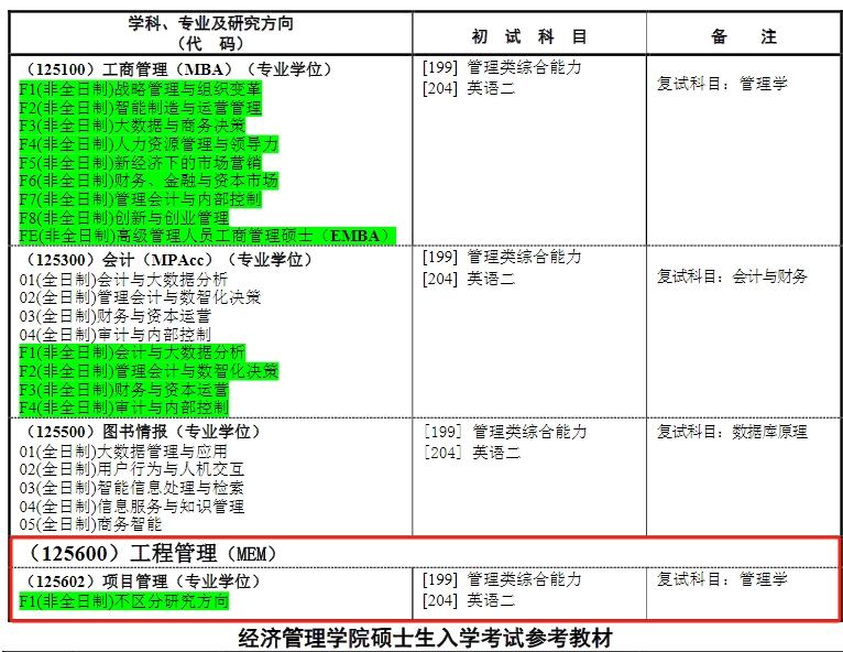 南京理工大学2025级MEM项目管理方向硕士研究生招生简章