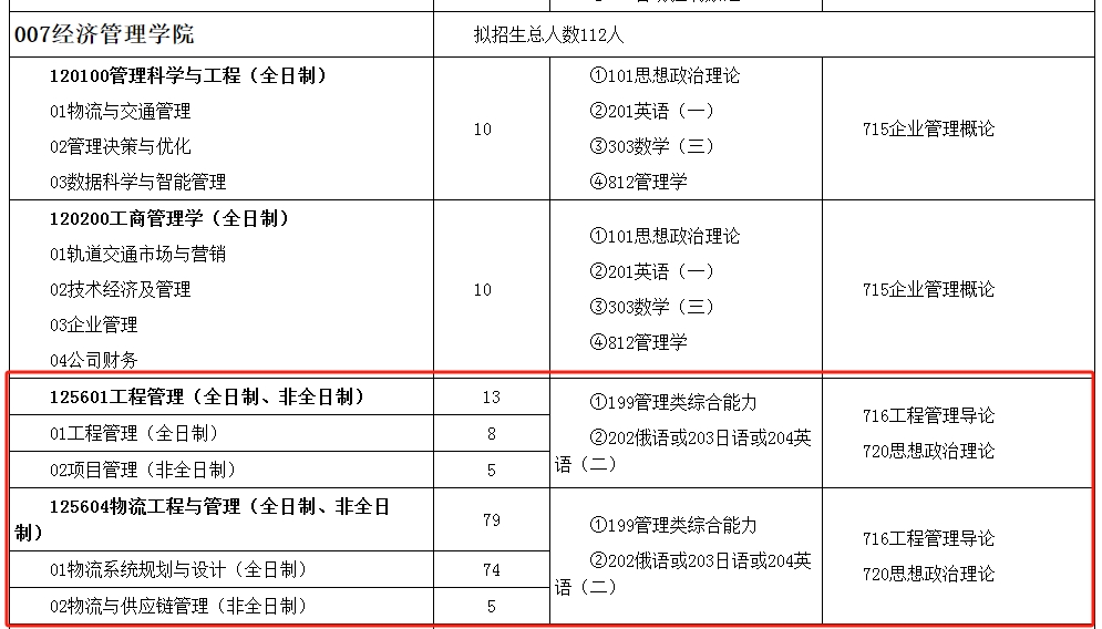 大连交通大学2025年MEM（125601、125604）招生简章