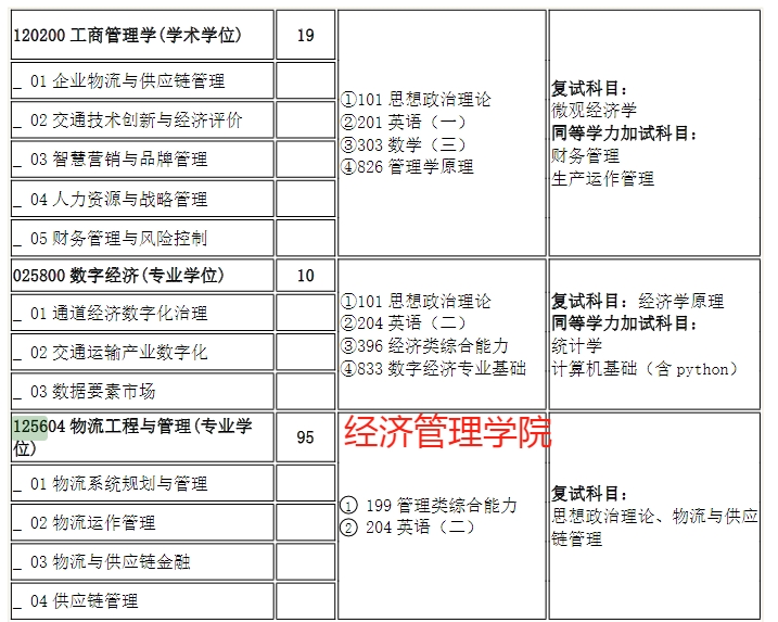 重庆交通大学2025年MEM物流工程与管理硕士研究生招生简章