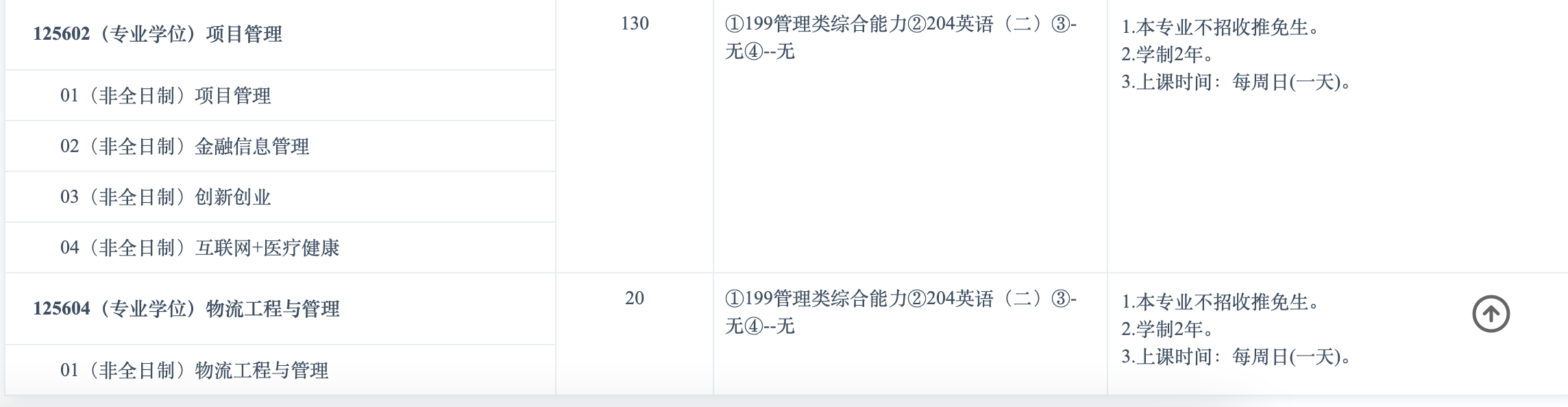 2025年复旦大学MEM项目管理/物流工程与管理招生信息