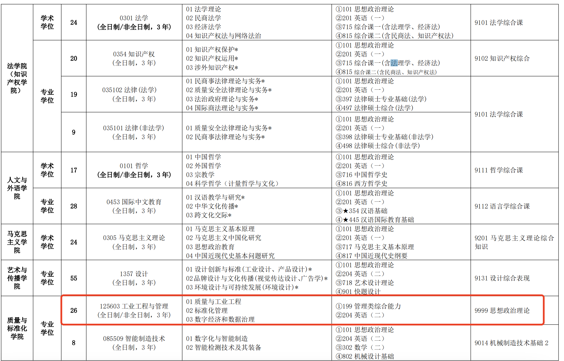 新增！中国计量大学2025年MEM工业工程与管理招生简章