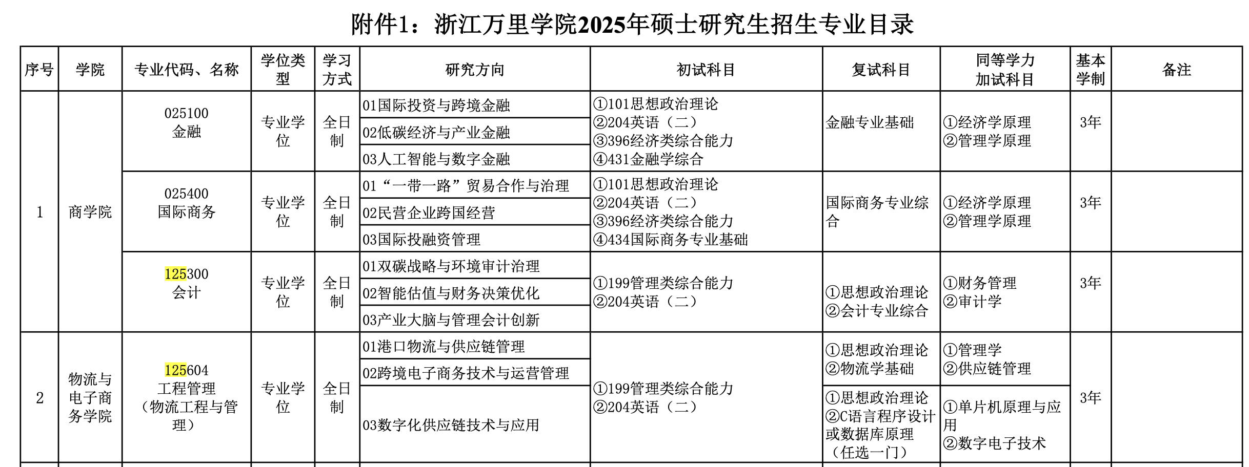 浙江万里学院2025年MEM物流工程与管理招生简章