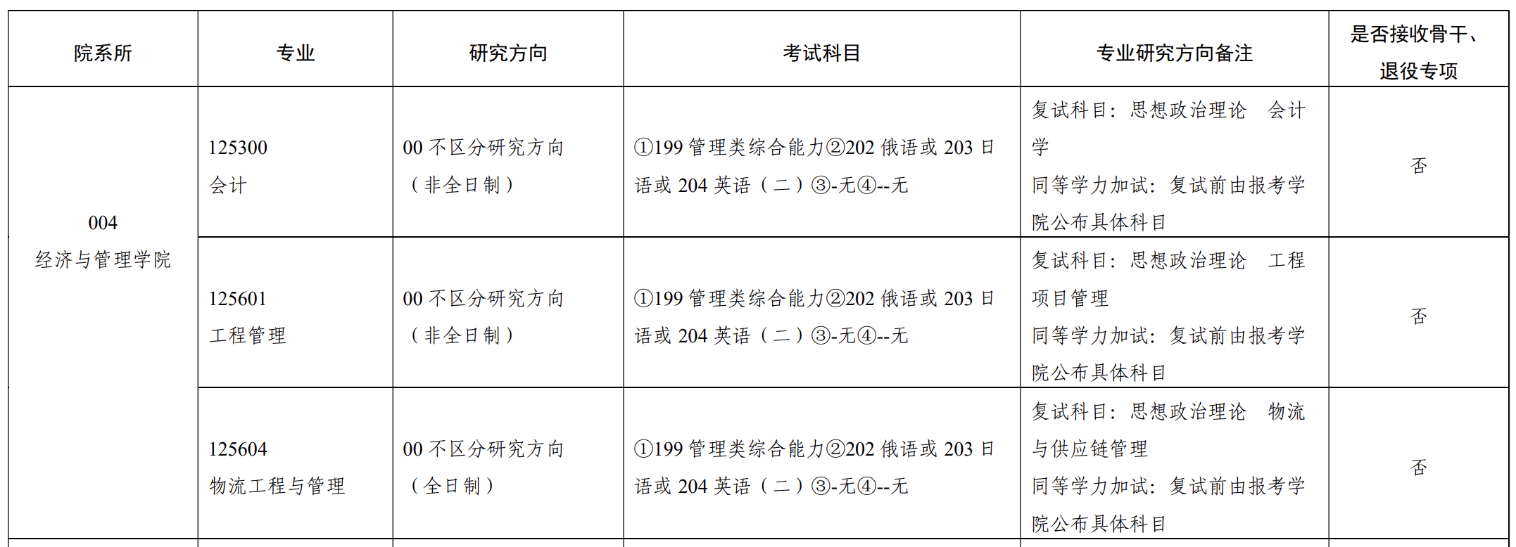 长安大学2025年工程管理、物流工程与管理硕士招生简章！