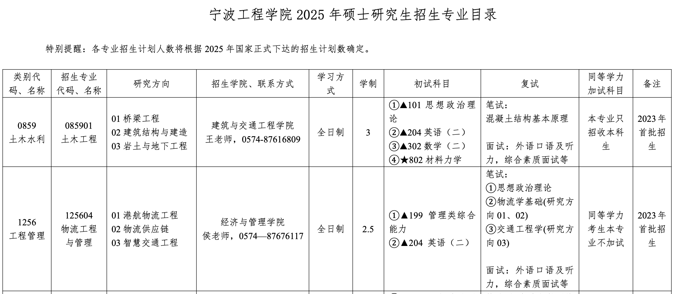 宁波工程学院2025年MEM物流工程与管理招生简章