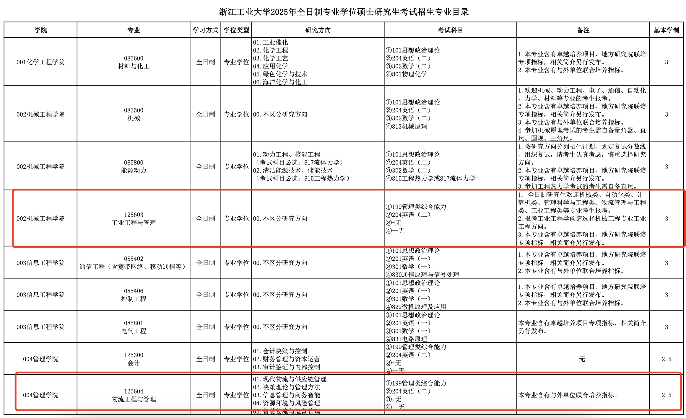 浙江工业大学2025年MEM工业工程和物流工程招生简章