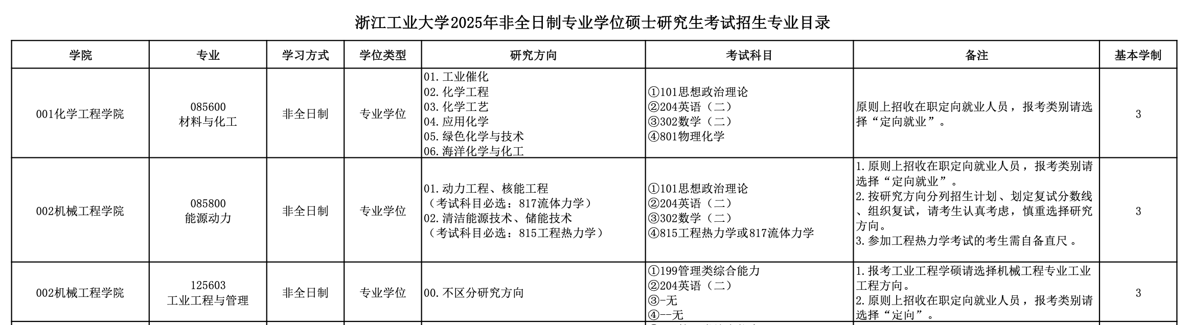 浙江工业大学2025年MEM工业工程和物流工程招生简章