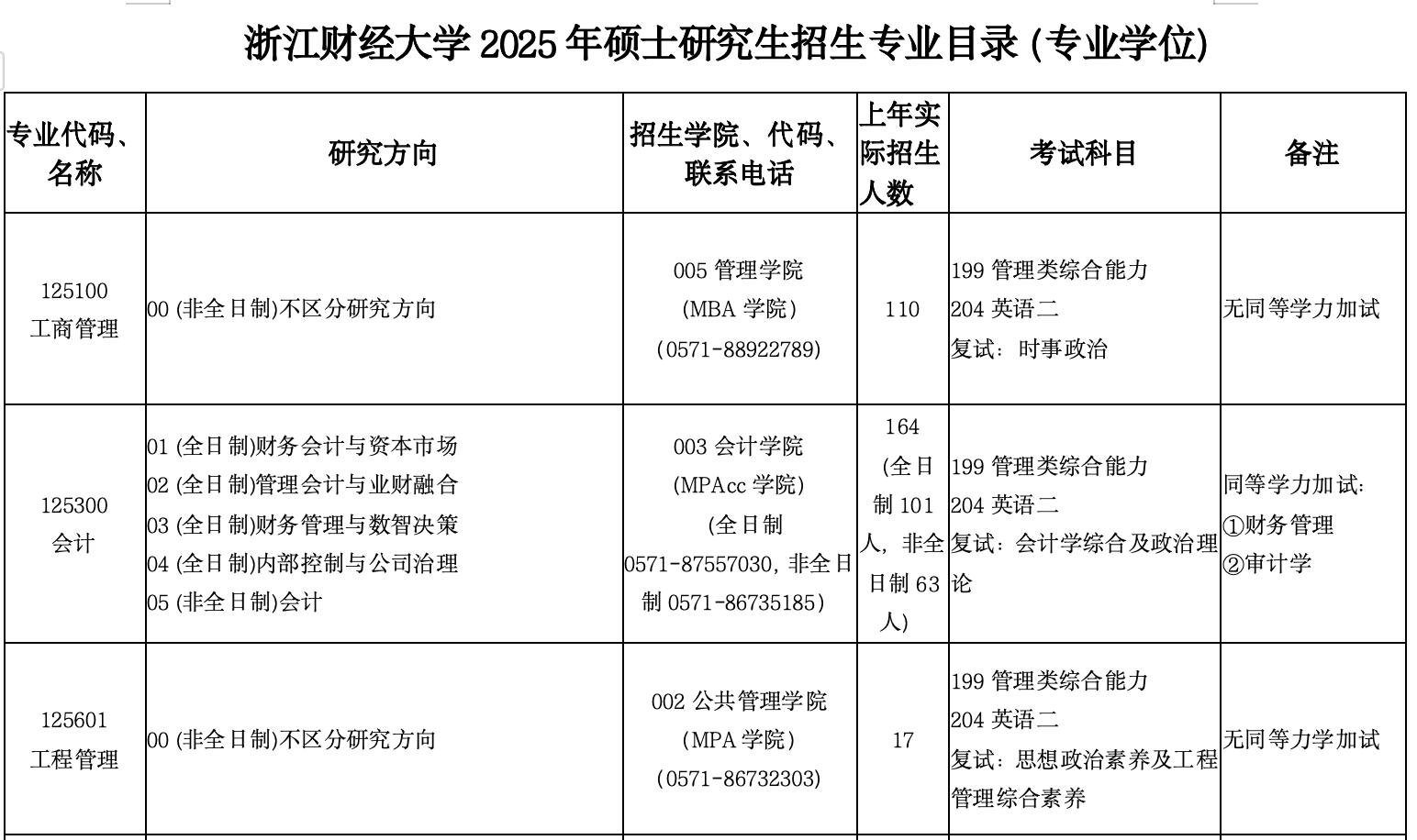 浙江财经大学2025年MEM工程管理硕士招生简章