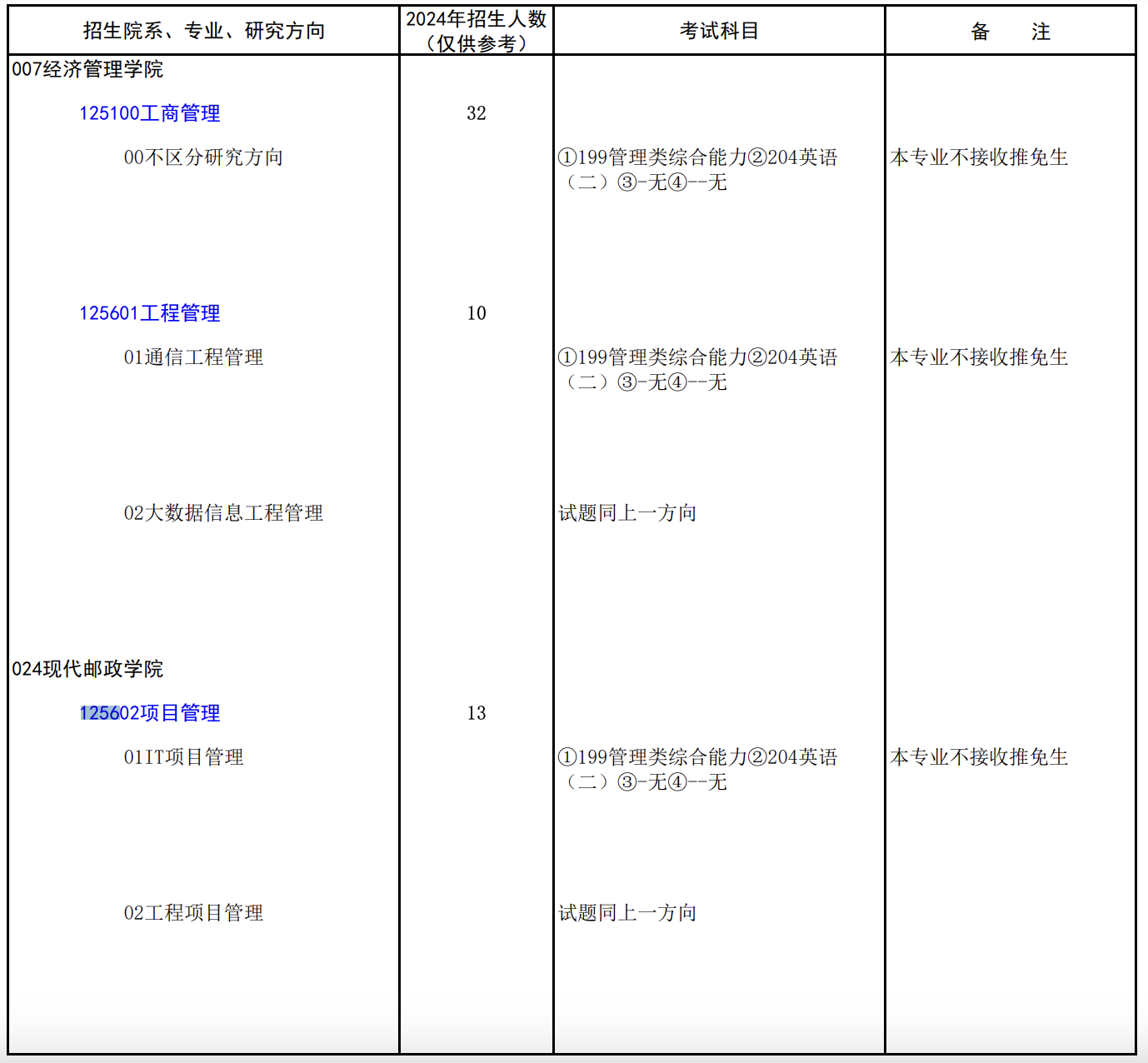 重庆邮电大学2025年MEM(125601、125602)招生简章