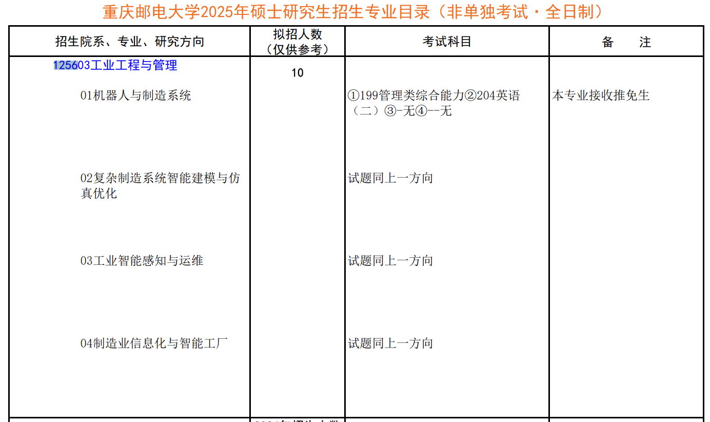 重庆邮电大学2025年MEM（125603、125604）招生简章