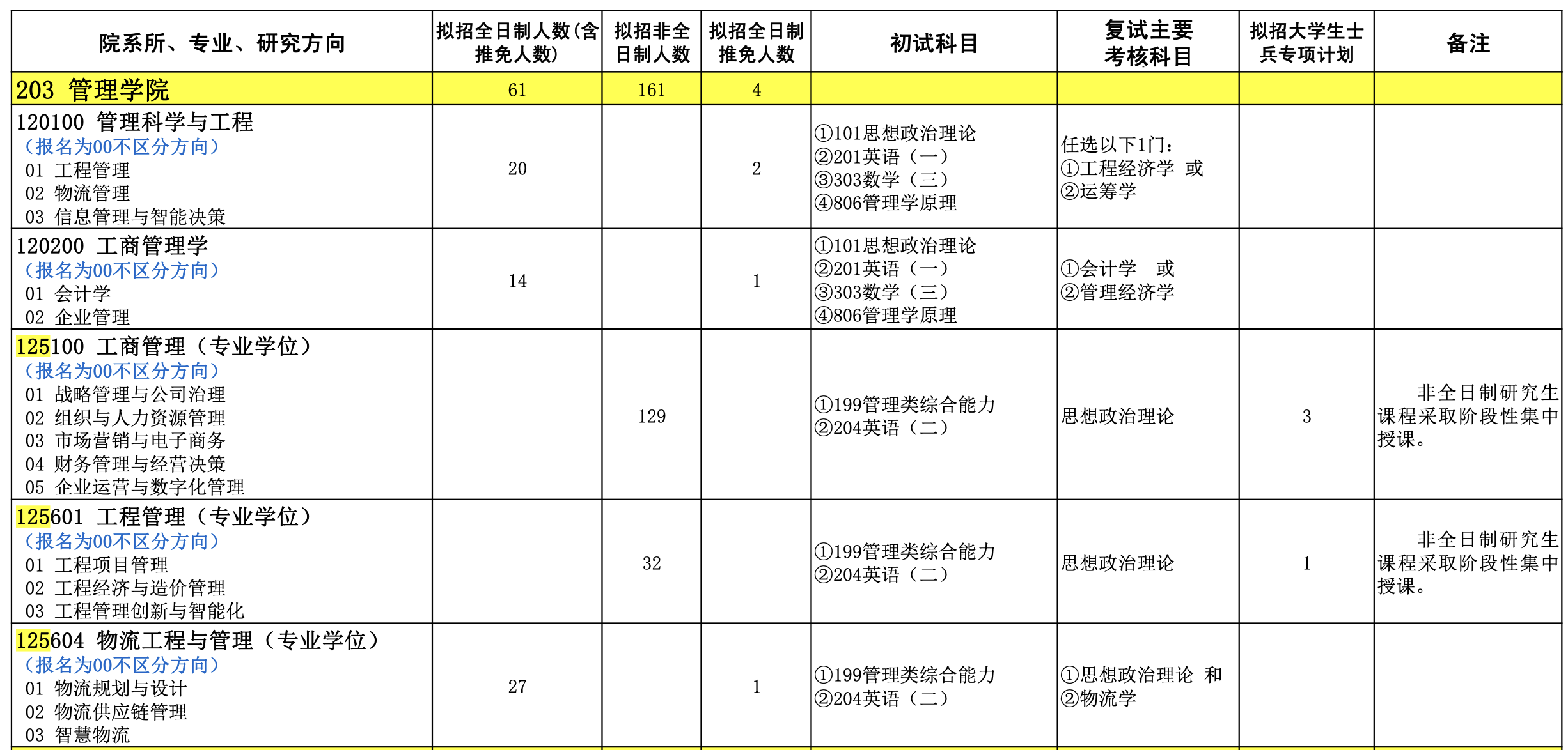 石家庄铁道大学2025年MEM工程管理/物流工程招生简章