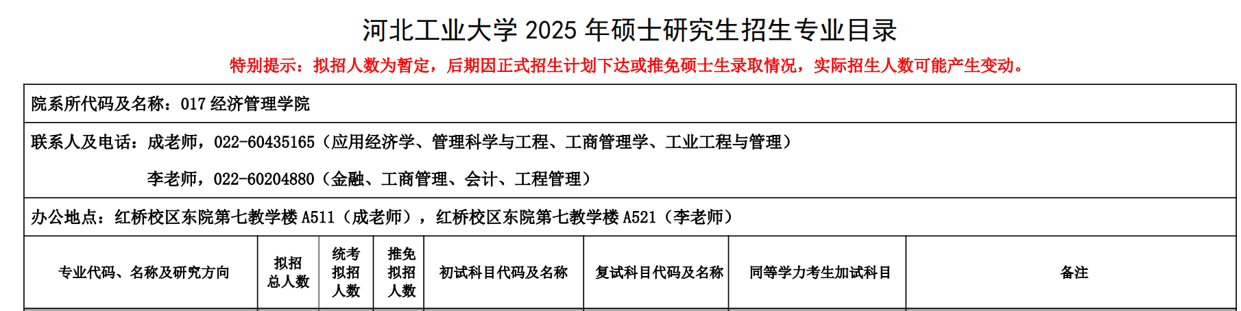 河北工业大学2025年工程管理硕士（MEM）招生简章