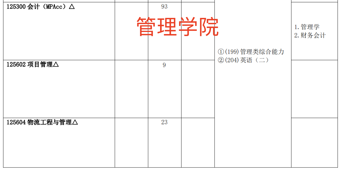 广东工业大学2025年MEM招生简章（01、02、03、04方向）