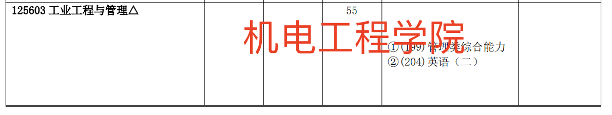 广东工业大学2025年MEM招生简章（01、02、03、04方向）