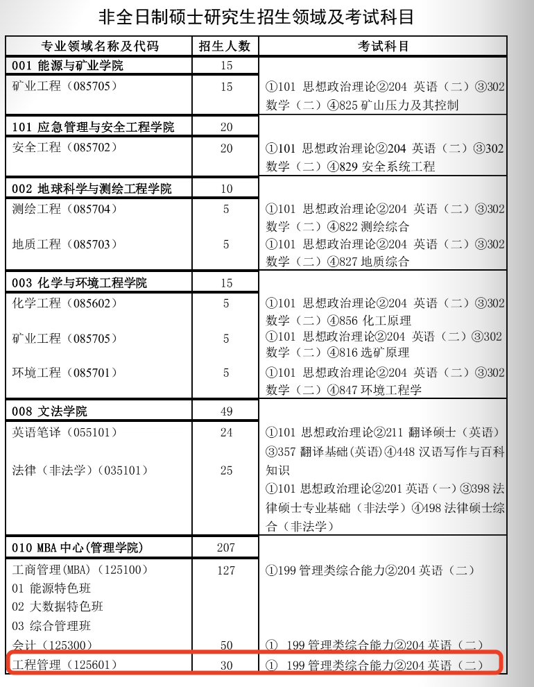 2025年中国矿业大学北京MEM工程管理/工业工程招生指南